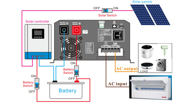 2000-12000w UPS Solar Inverter Vorteile