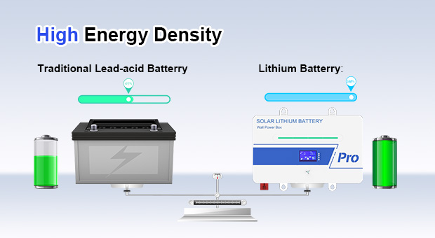 AN-LPB-Npro-Serie 24 V100AH an der Wand montierte Lithium-Batterie Vorteile
