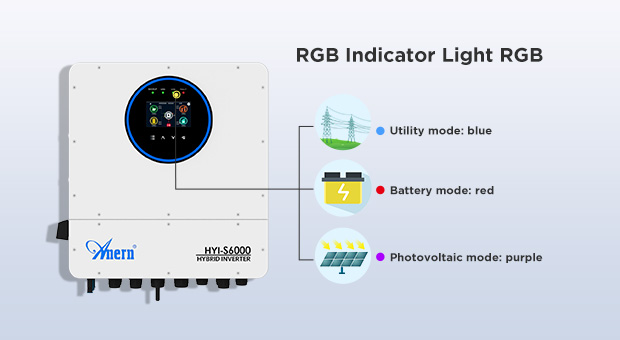 Vorteile des einphasigen Hybrid-Solar-Inverters IP65 6KW-12KW