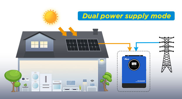 Vorteile der AN-FGI-DU4200 Serie Solar Inverter AN-FGI-DU4200