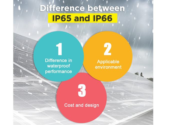 Unterschied zwischen IP65 und IP66