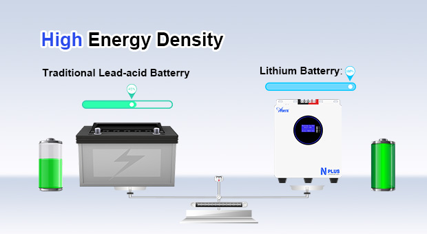 AN-LPB-Nplus-Serie an der Wand montierte Lithium-Batterie (25,6 V200AH/51,2 V100AH) Vorteile