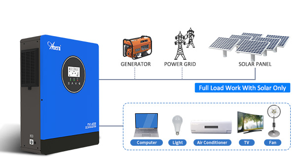 AN-PVI Serie Solar Inverter AN-PVI-6000/10000W Adv atanges