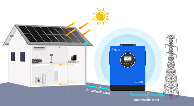 AN-PVI Serie Solar Inverter AN-PVI-6000/10000W Adv atanges