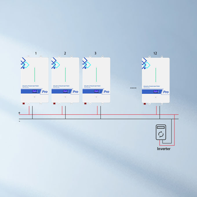 Unterstützung Parallel