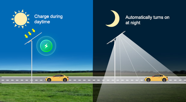 ANERN 40W Solar Street Light Vorteile