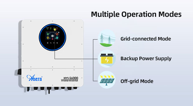 Vorteile des IP65 Einphasen-Hybrid-Solarwechselrichters 6KW-12KW