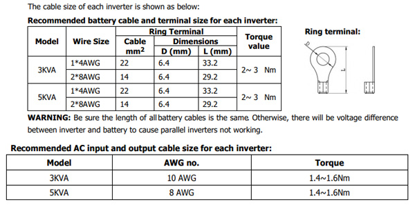 solar inverter ac dc wiring