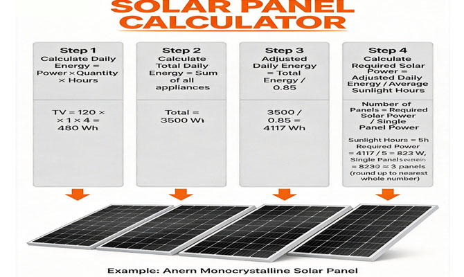 Solarpanel-Rechner