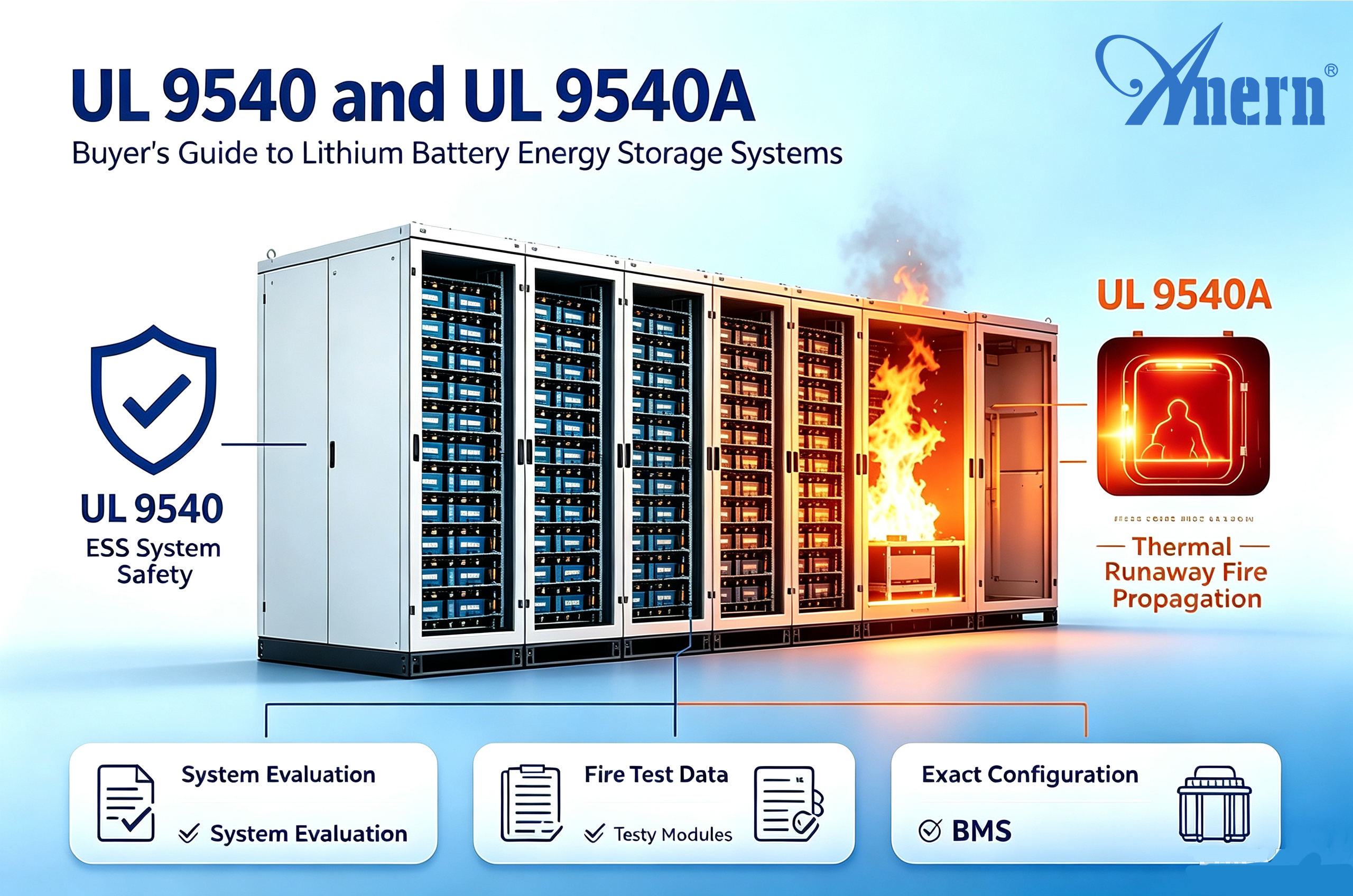 UL 9540 und UL 9540A für Lithiumbatterie-Energiespeichersysteme: Ein Leitfaden für Käufer